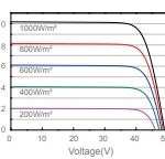 Current Voltage Curve 1