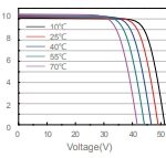 Current Voltage Curve 2