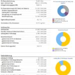 Ergebnisse PV-Anlage 1