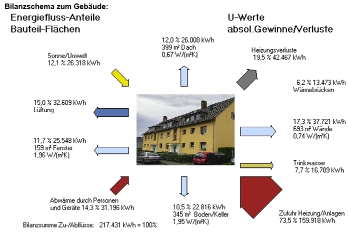 Bilanzschema 1