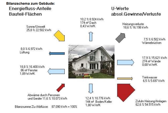 WG Königswinter-IttenbachBj. 1991