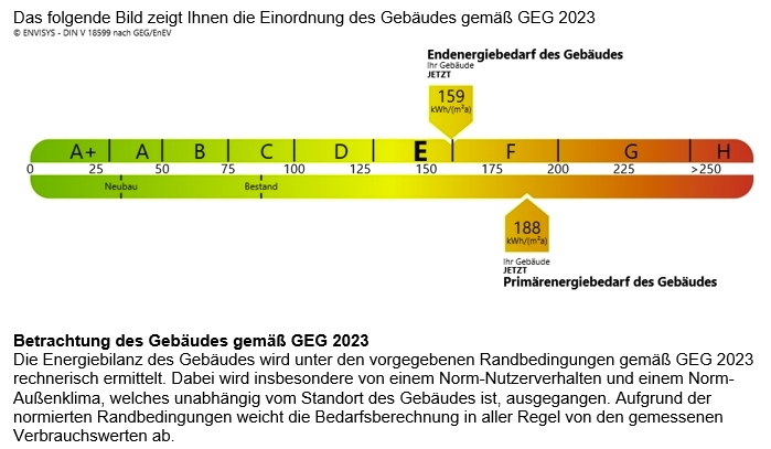 Einordung Gebäud 1