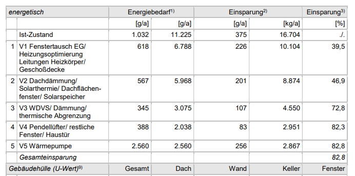 Energetisch 1