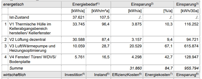 Energetisch 2