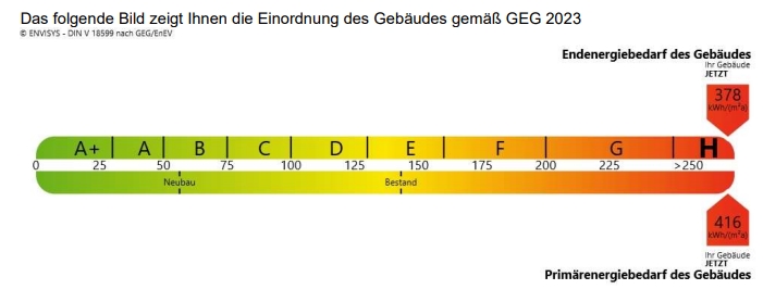 Energiesituation 1