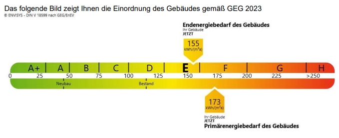 Energiestrahl 4