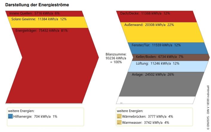 Energieströme 1