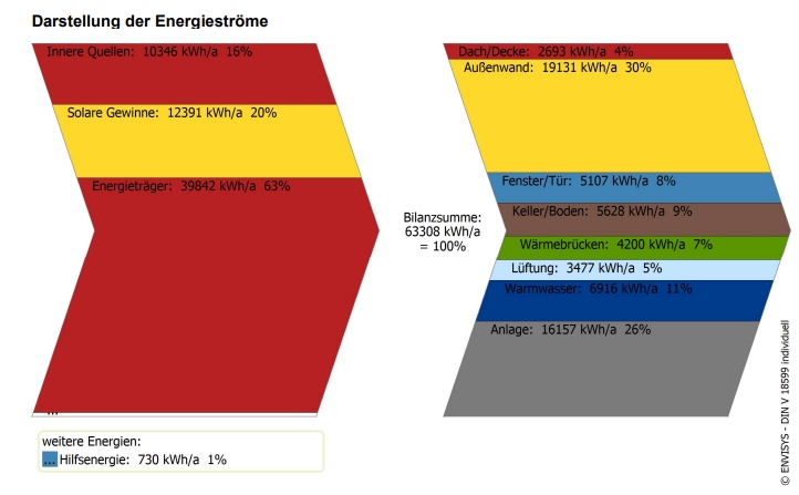 Energieströme 2