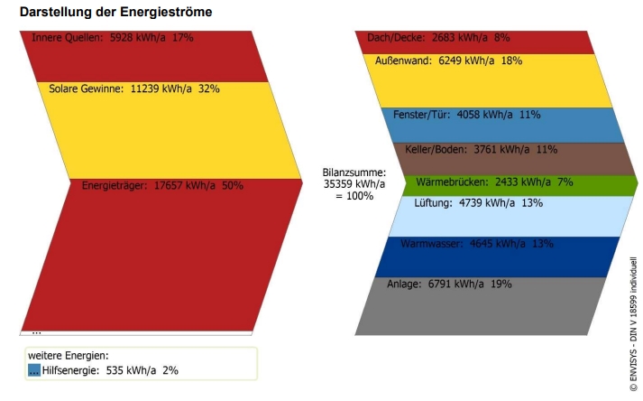 Energieströme 3