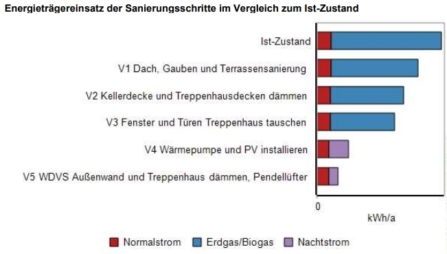 Energieträgereinsatz 1