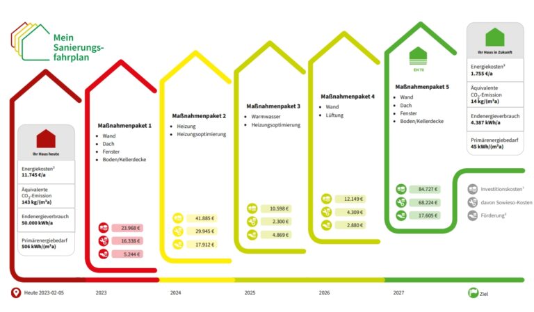 Mein Sanierungsfahrplan 1