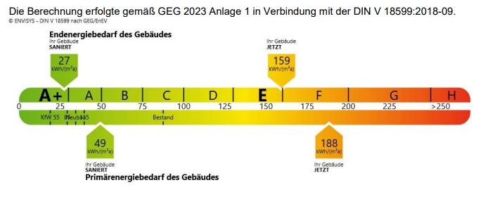 Nach der Sanierung 1