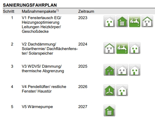 Sanierungsfahrplan 2