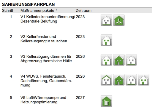 Sanierungsfahrplan4