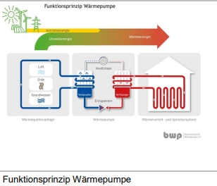 Wärmepumpe 1