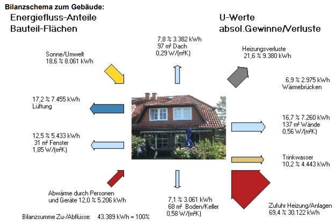 WG Berlin-FalkenseeBj. 1997