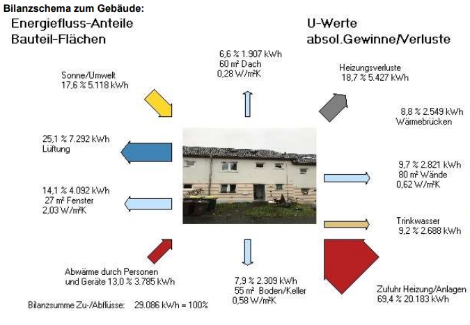 WG Königswinter-OberpleisBj. 2002