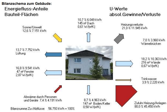 WG Königswinter-StieldorfBj. 1991