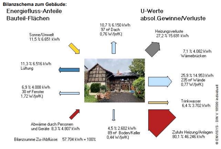 WG Region Bonn Bj. 1880