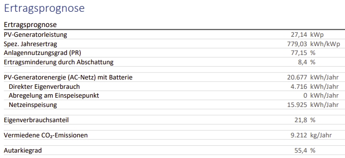 2023-07 PV Rheinbreitbach 2