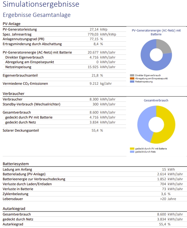 2023-07 PV Rheinbreitbach 3
