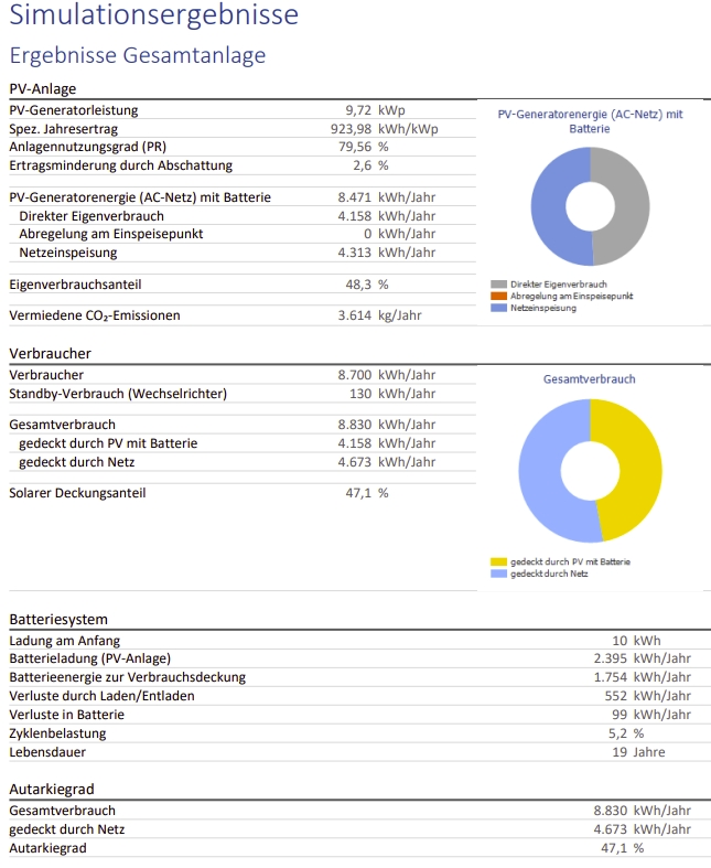 2023-07 PV Stieldorf 3