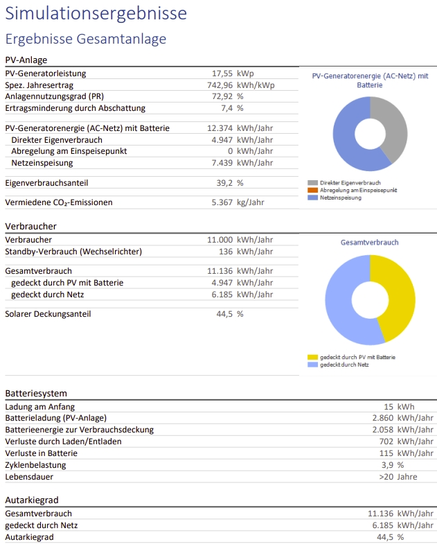 2023-08 PV Königswinter 3
