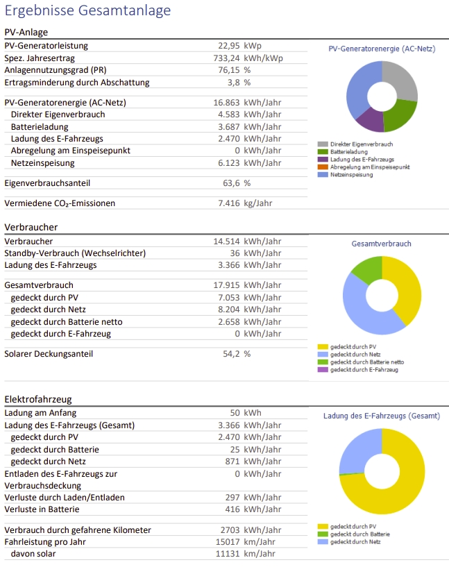 2023-10 PV Heisterbacherrott 3