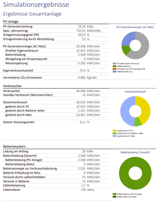 2024-04 PV Bonn 3