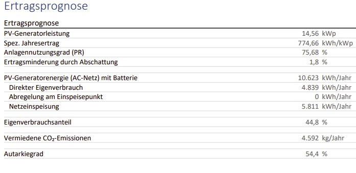 2024-05 PV Siegburg 2
