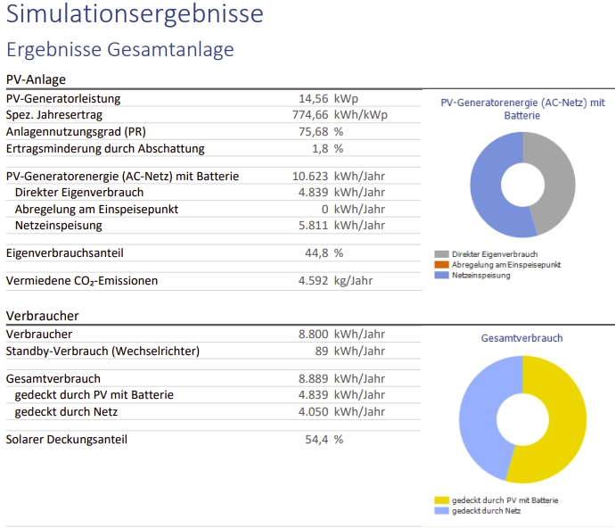 2024-05 PV Siegburg 3