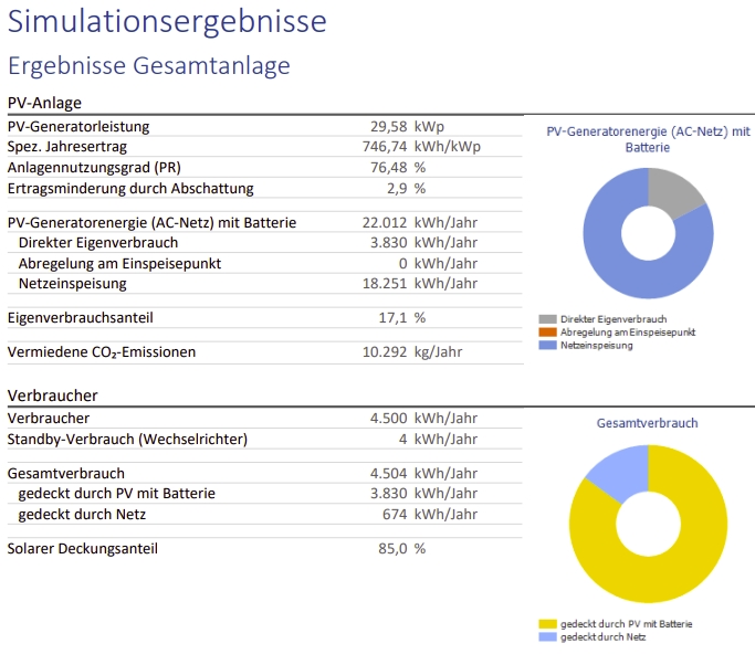 2024-07 PV Königswinter 3