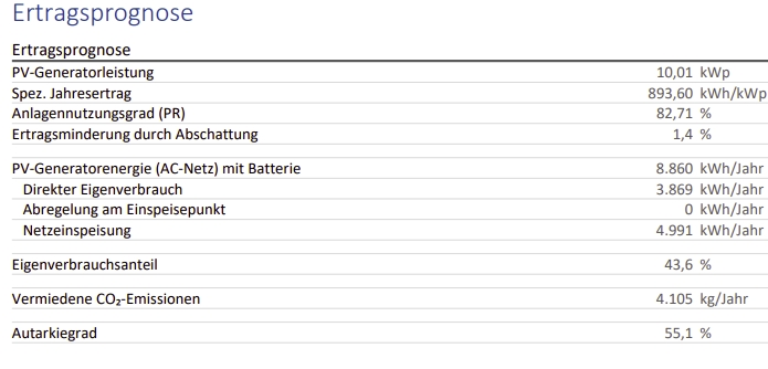 2025-02 PV Rheinbreitbach 2
