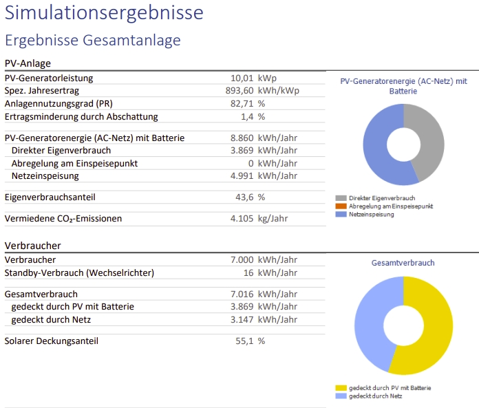 2025-02 PV Rheinbreitbach 3