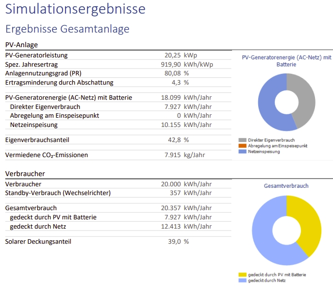 PV-Guderhandviertel-3